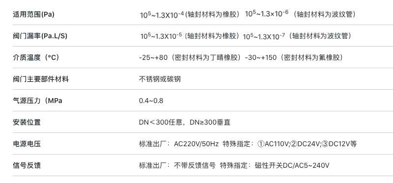 常闭型气动高真空挡板阀.png